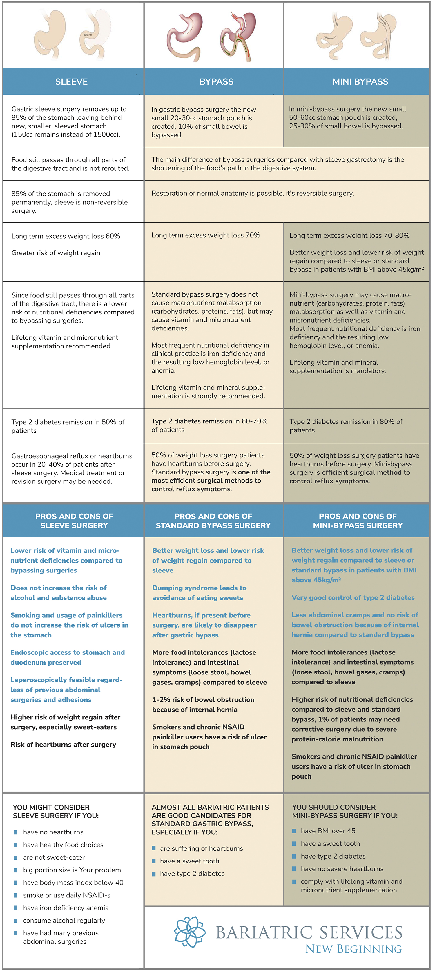 Choosing a Type of Weight Loss Surgery